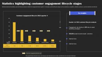 Statistics Highlighting Customer Engagement Lifecycle Stages