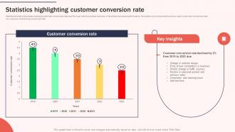 Statistics Highlighting Customer Increasing Brand Awareness Through Promotional