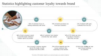Statistics Highlighting Customer Loyalty Towards Brand Brand Personality Enhancement