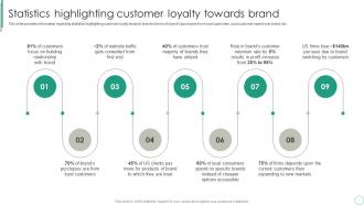 Statistics Highlighting Customer Loyalty Towards Brand Brand Supervision For Improved Perceived Value