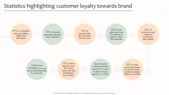 Statistics Highlighting Customer Loyalty Towards Brand Effective Brand Management