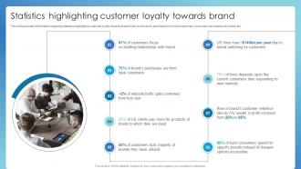 Statistics Highlighting Customer Loyalty Towards Brand Successful Brand Administration