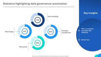 Statistics Highlighting Data Governance Automation