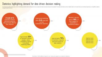 Statistics Highlighting Demand For Data Driven Decision Introduction To Marketing Analytics MKT SS
