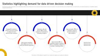 Statistics Highlighting Demand For Data Driven Decision Making Marketing Data Analysis MKT SS V