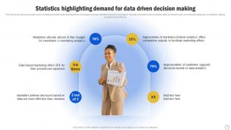 Statistics Highlighting Demand For Data Driven Guide For Boosting Marketing MKT SS V