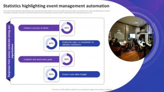 Statistics Highlighting Event Management Automation