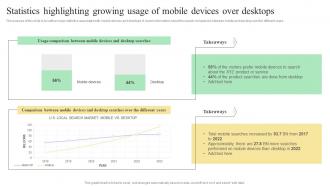 Statistics Highlighting Growing Usage Mobile SEO Guide Internal And External Measures To Optimize