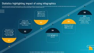 Statistics Highlighting Impact Guide To Digital Marketing Collateral MKT SS