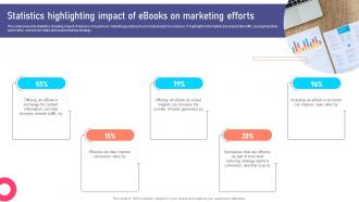 Statistics Highlighting Impact Of Ebooks Marketing Collateral Types For Product MKT SS V