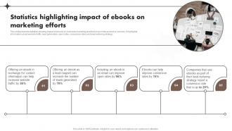 Statistics Highlighting Impact Of Ebooks On Marketing Content Marketing Tools To Attract Engage MKT SS V
