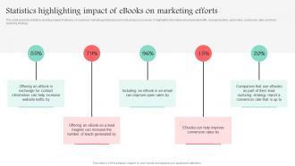 Statistics Highlighting Impact Of Ebooks On Marketing Promotional Media Used For Marketing MKT SS V