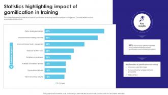 Statistics Highlighting Impact Of Gamification In Training