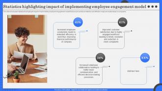 Statistics Highlighting Impact Of Implementing Employee Engagement Model