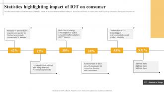 Statistics Highlighting Impact Of Iot On Consumer