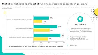 Statistics Highlighting Impact Of Running Reward And Recognition Program
