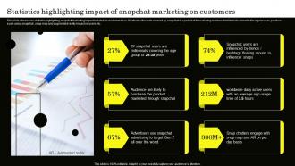 Statistics Highlighting Impact Of Snapchat Marketing On Customers