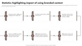 Statistics Highlighting Impact Of Using Branded Content Content Marketing Tools To Attract Engage MKT SS V