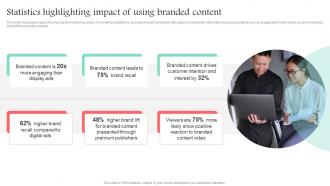 Statistics Highlighting Impact Of Using Branded Content Promotional Media Used For Marketing MKT SS V