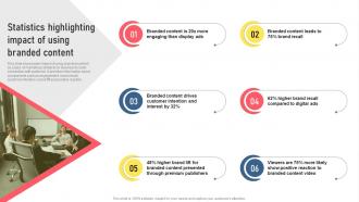 Statistics Highlighting Impact Of Using Branded Types Of Digital Media For Marketing MKT SS V