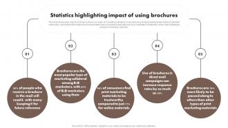 Statistics Highlighting Impact Of Using Brochures Content Marketing Tools To Attract Engage MKT SS V