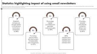 Statistics Highlighting Impact Of Using Email Content Marketing Tools To Attract Engage MKT SS V