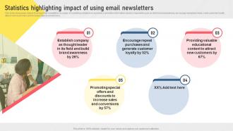 Statistics Highlighting Impact Of Using Email Types Of Digital Media For Marketing MKT SS V