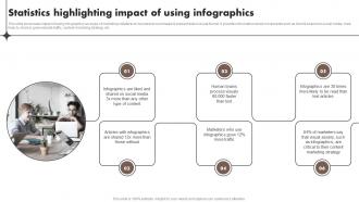 Statistics Highlighting Impact Of Using Infographics Content Marketing Tools To Attract Engage MKT SS V