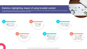 Statistics Highlighting Impact Of Using Marketing Collateral Types For Product MKT SS V