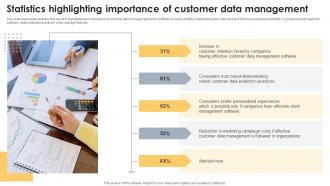 Statistics Highlighting Importance Of Customer Data Management