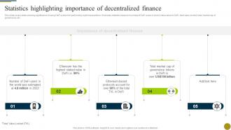 Statistics Highlighting Importance Of Decentralized Finance Understanding Role Of Decentralized BCT SS