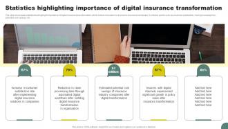 Statistics Highlighting Importance Of Digital Insurance Transformation