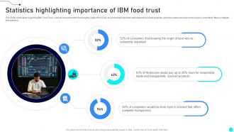 Statistics Highlighting Importance Of IBM Food Trust Exploring Diverse Blockchain BCT SS