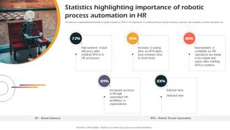 Statistics Highlighting Importance Of Robotic Process Automation In Hr