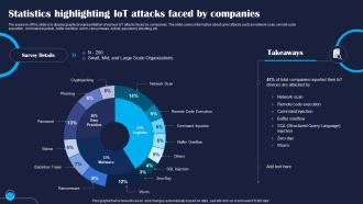 Statistics Highlighting IoT Attacks Faced Improving IoT Device Cybersecurity IoT SS