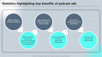 Statistics Highlighting Key Benefits Of Podcast Ads Macro VS Micromarketing Strategies MKT SS V