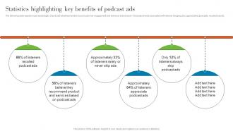 Statistics Highlighting Key Benefits Of Podcast Ads Understanding Various Levels MKT SS V