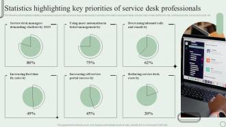Statistics Highlighting Key Priorities Of Service Desk Revamping Ticket Management System
