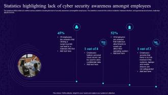 Statistics Highlighting Lack Of Cyber Security Awareness Amongst Employees Developing Cyber Security Awareness