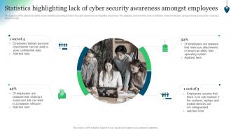 Statistics Highlighting Lack Of Cyber Security Awareness Conducting Security Awareness