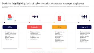 Statistics Highlighting Lack Of Cyber Security Awareness Preventing Data Breaches Through Cyber Security