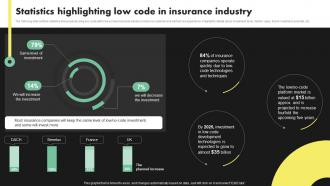 Statistics Highlighting Low Code In Insurance Deployment Of Digital Transformation In Insurance