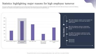 Statistics Highlighting Major Reasons For High Employee Retention Strategies To Reduce Staffing Cost