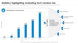 Statistics Highlighting Marketing Tech Vendors Rise Marketing Technology Stack Analysis