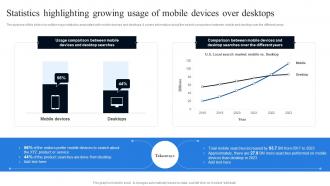 Statistics Highlighting Mobile Devices Conducting Mobile SEO Audit To Understand