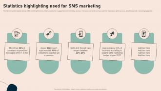 Statistics Highlighting Need For SMS Marketing Effective Real Time Marketing MKT SS V
