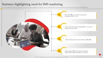 Statistics Highlighting Need For Sms Marketing Improving Brand Awareness MKT SS V