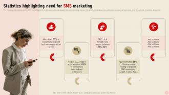 Statistics Highlighting Need For Sms Marketing Integrating Real Time Marketing MKT SS V