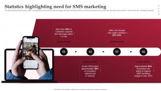 Statistics Highlighting Need For SMS Marketing Real Time Marketing Guide For Improving