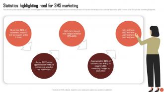 Statistics Highlighting Need For SMS Marketing RTM Guide To Improve MKT SS V